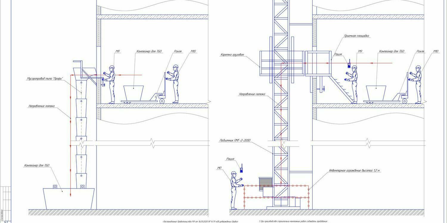 Схема утилизации мусора с этажа Схема утилизации мусора с этажа