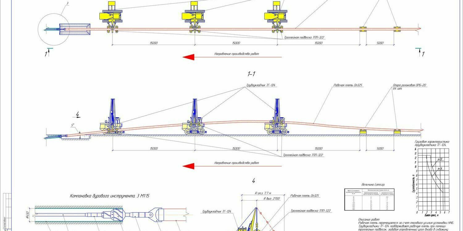 Схема протаскивания рабочей плети в скважину Схема протаскивания рабочей плети в скважину