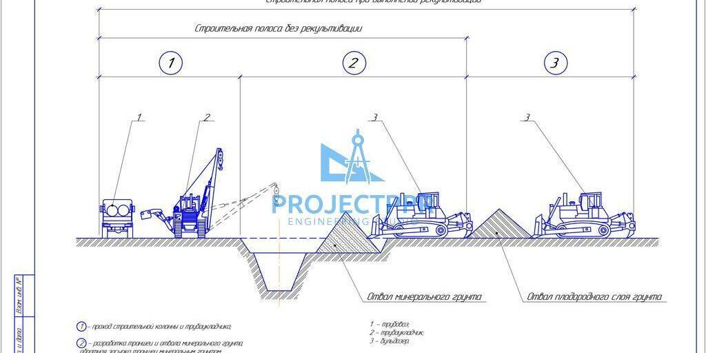 Схема выполнения работ в зоне полосы отвода Схема выполнения работ в зоне полосы отвода
