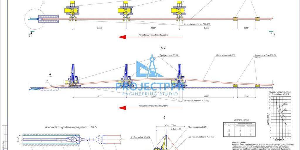 Схема протаскивания трубной плети Схема протаскивания трубной плети