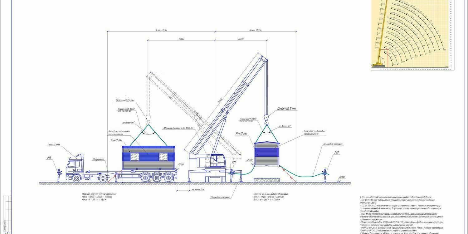 Схема монтажа блочного оборудования Схема монтажа блочного оборудования