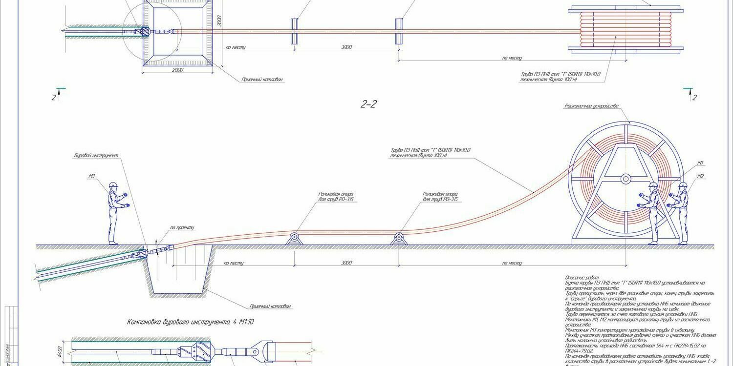 Схема протаскивания трубы ПНД в скважину пробуренную методом ННБ Схема протаскивания трубы ПНД в скважину пробуренную методом ННБ