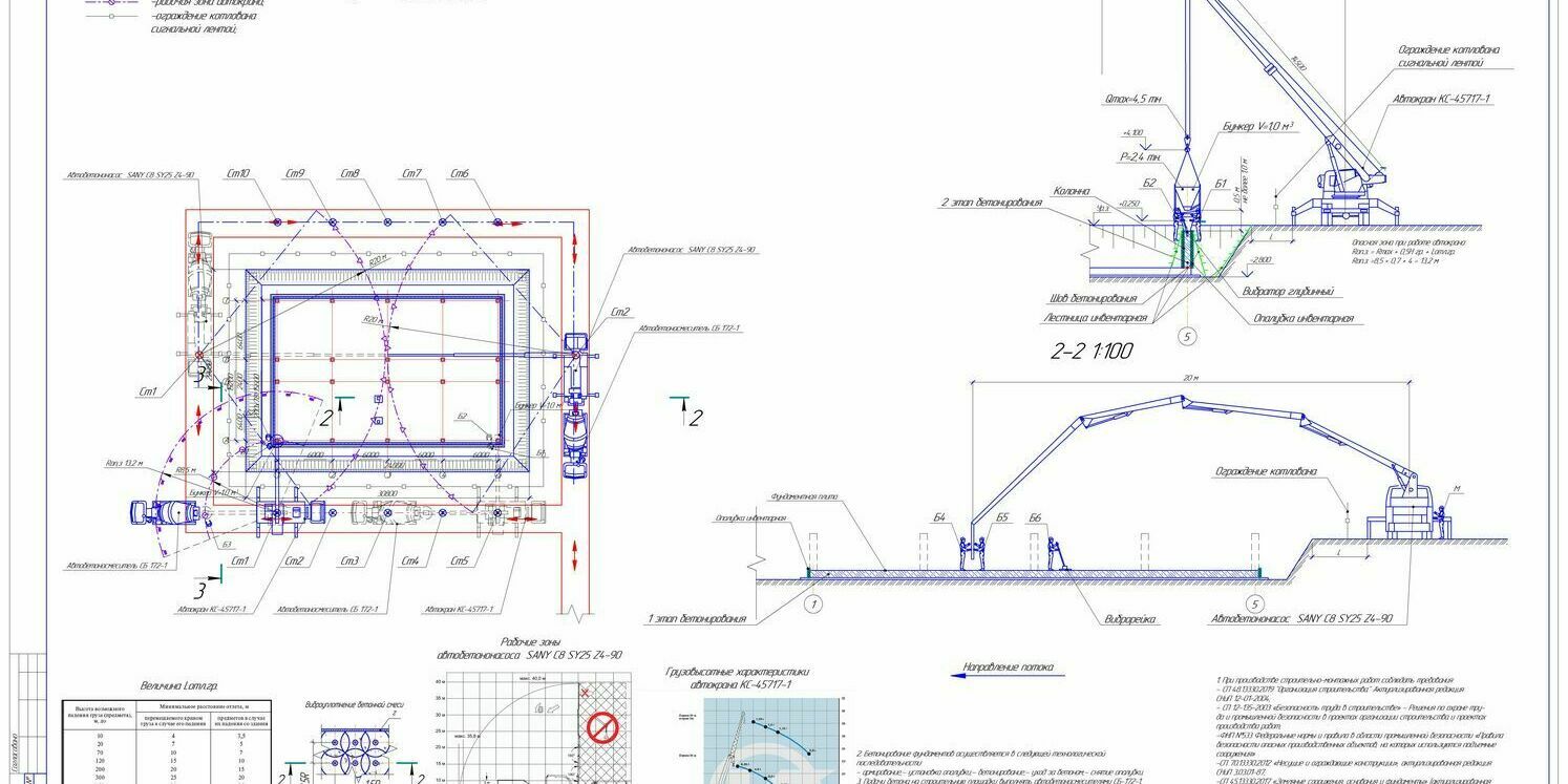 Схема устройства фундаментов здания Схема устройства фундаментов здания