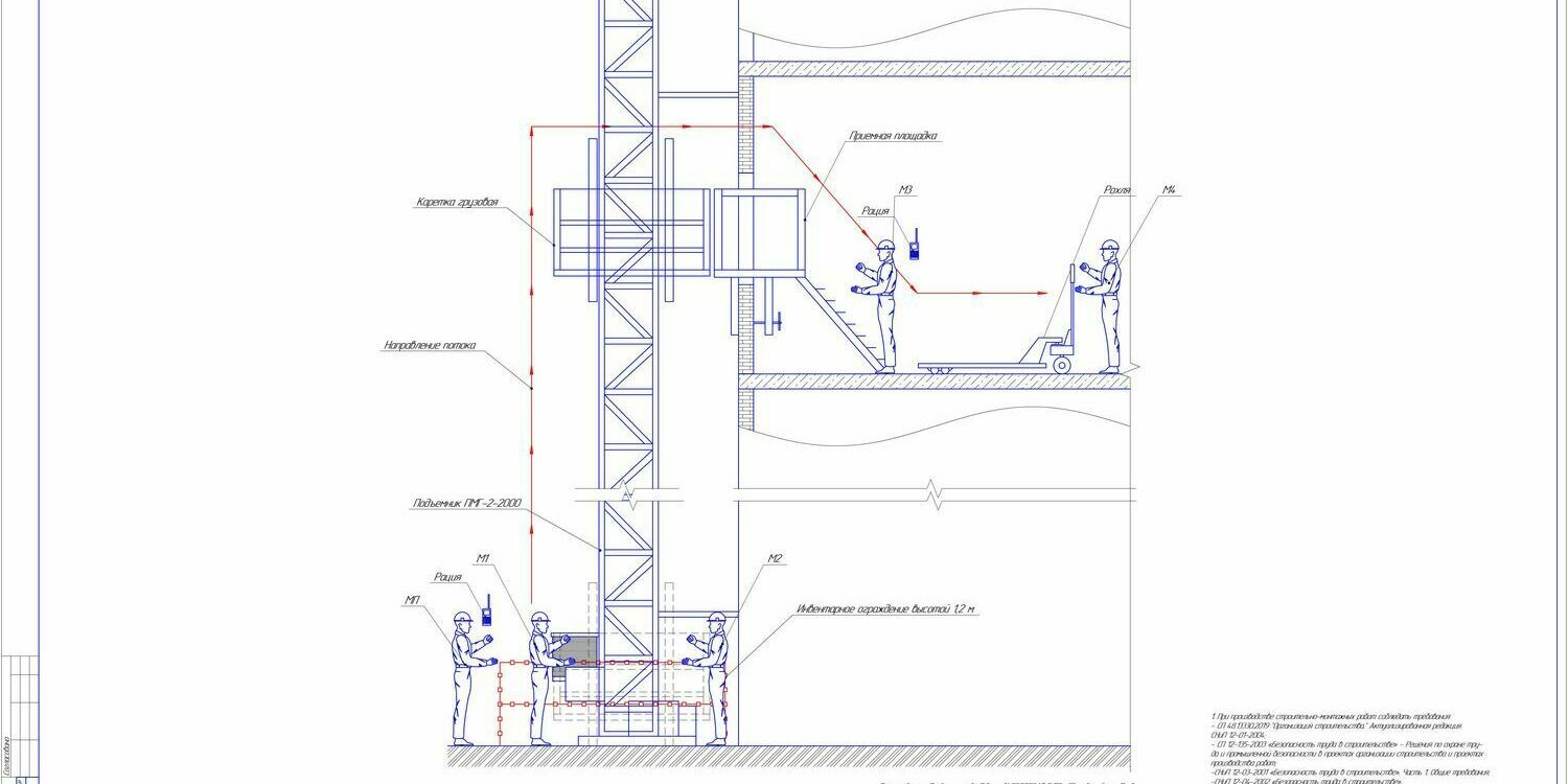 Схема подъема материалов на этаж Схема подъема материалов на этаж