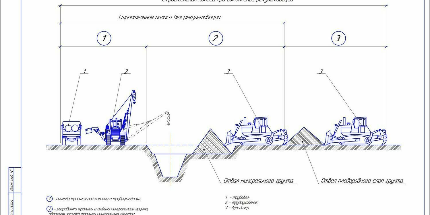 Схема полосы отвода Схема полосы отвода