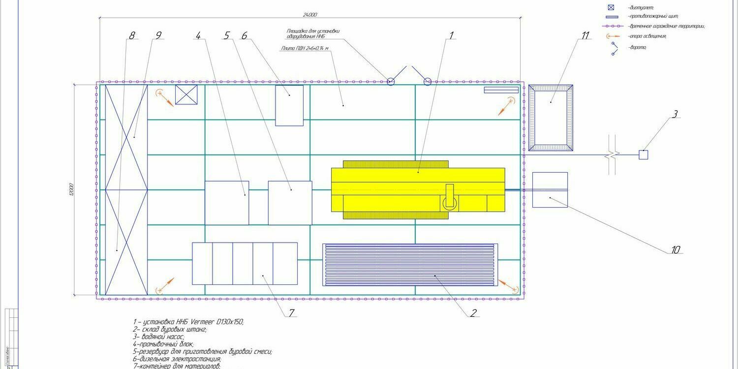 Схема размещения установки ННБ на площадке Схема размещения установки ННБ на площадке