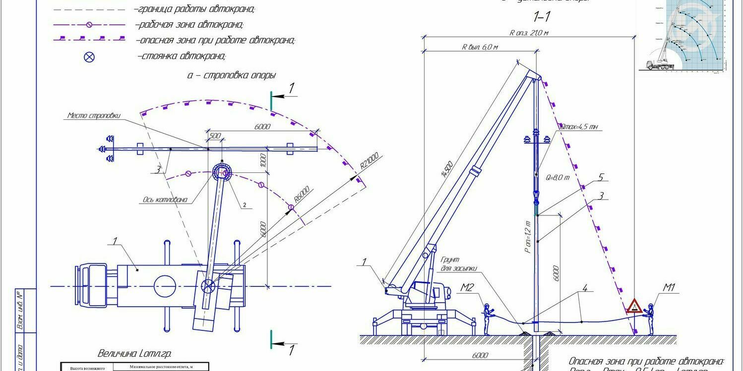 Схема установки одностоечных опор в готовый котлован Схема установки одностоечных опор в готовый котлован