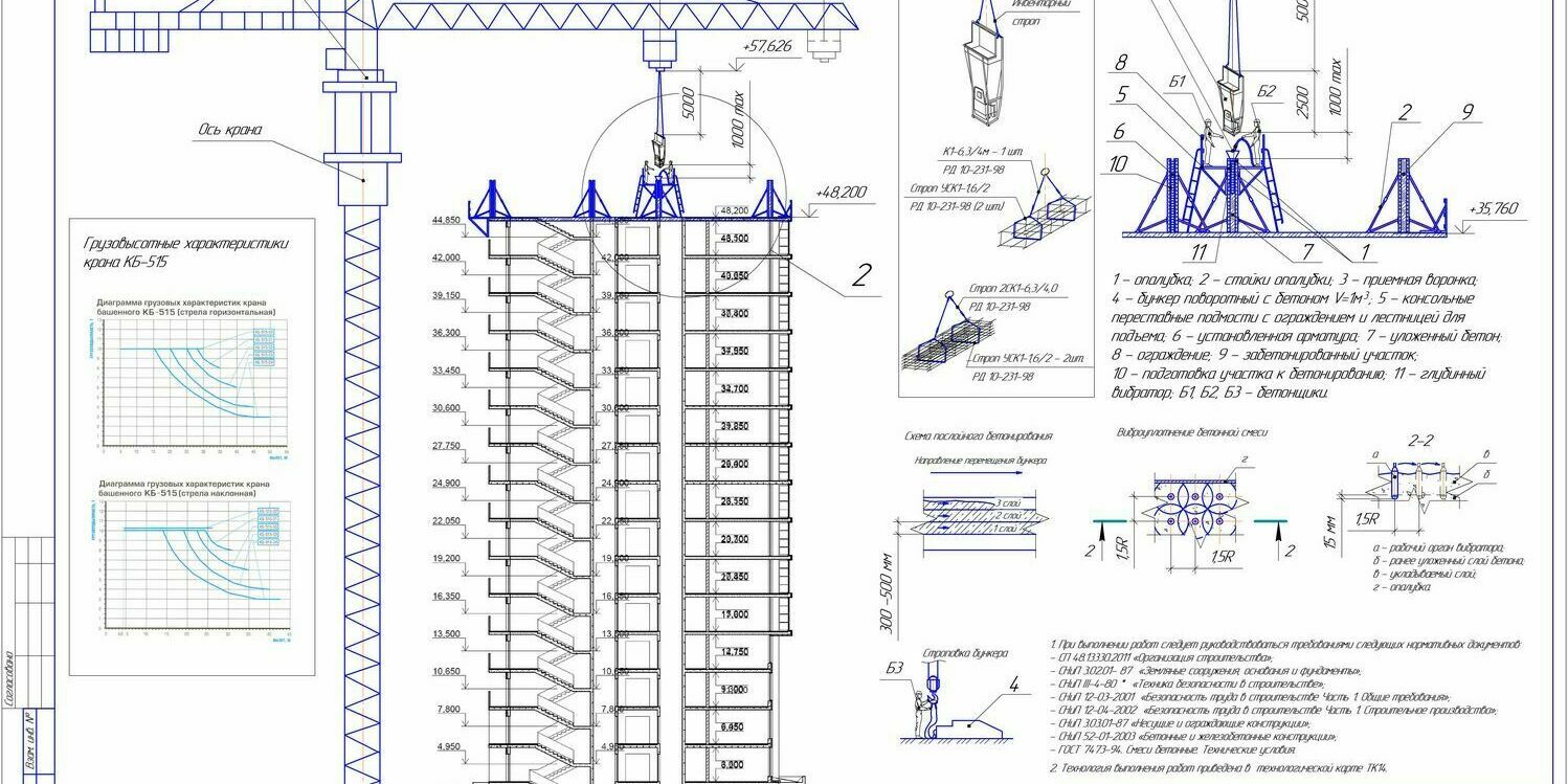 Схема устройства монолитных стен Схема устройства монолитных стен