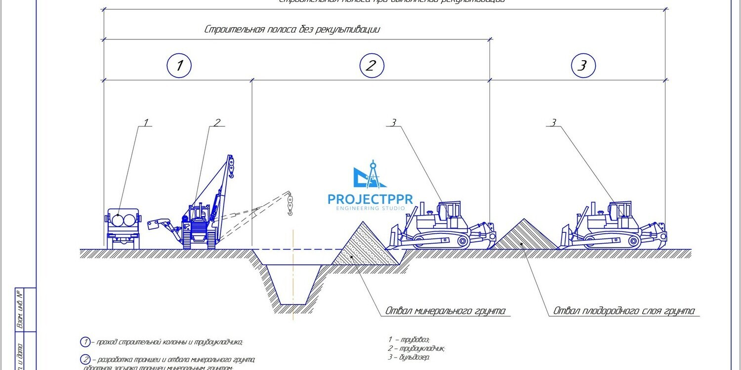 Схема выполнения работ в зоне полосы отвода Схема выполнения работ в зоне полосы отвода