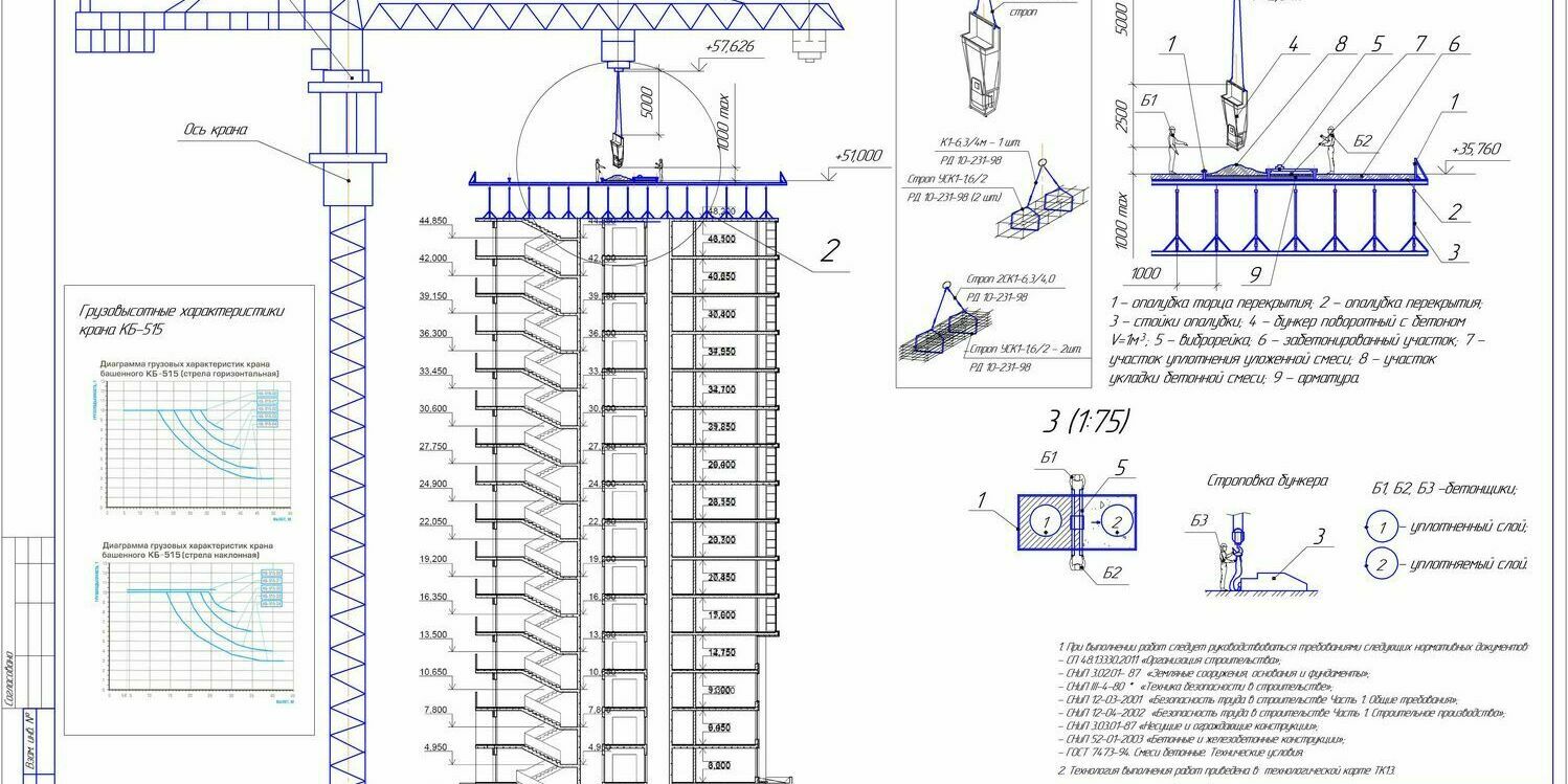 Схема устройства монолитных перекрытий Схема устройства монолитных перекрытий
