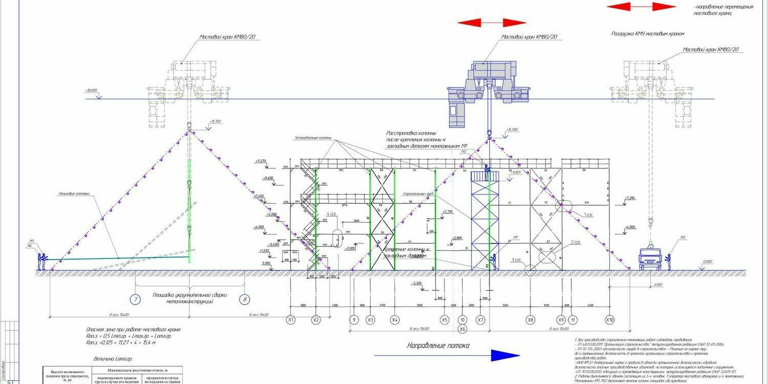 Схема монтажа металлоконструкций мостовым краном Схема монтажа металлоконструкций мостовым краном