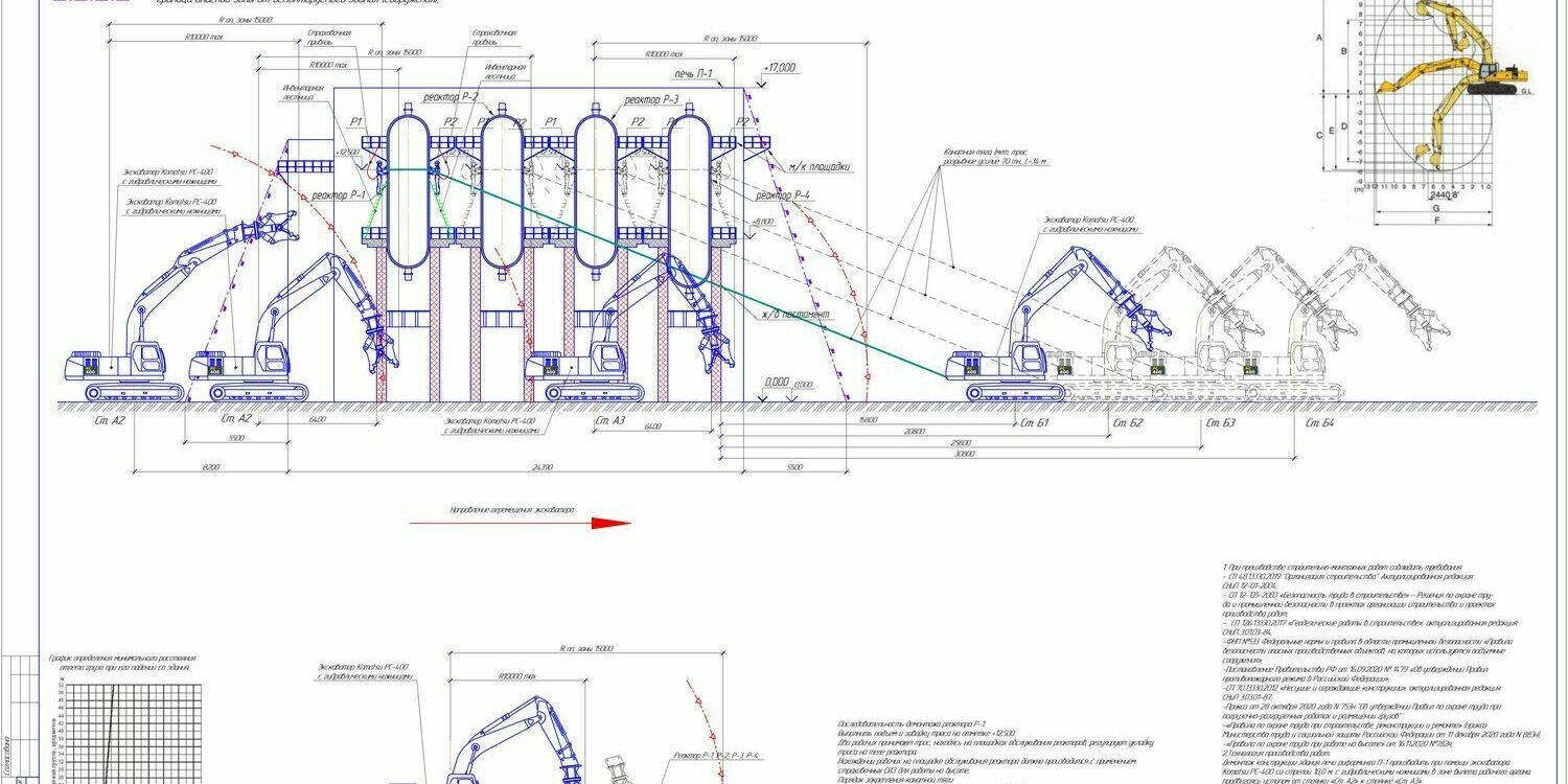 Схема демонтажа оборудования Схема демонтажа оборудования