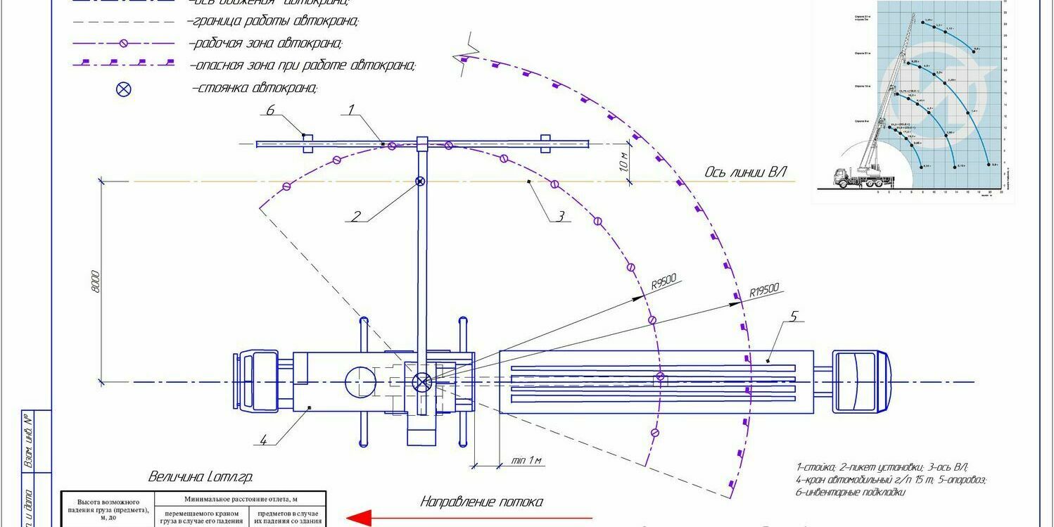 Схема разгрузки и раскладки опор ВЛЗ-10 кВ Схема разгрузки и раскладки опор ВЛЗ-10 кВ