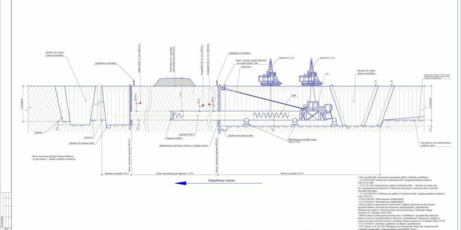 Схема прокладки футляра методом ГНБ Схема прокладки футляра методом ГНБ