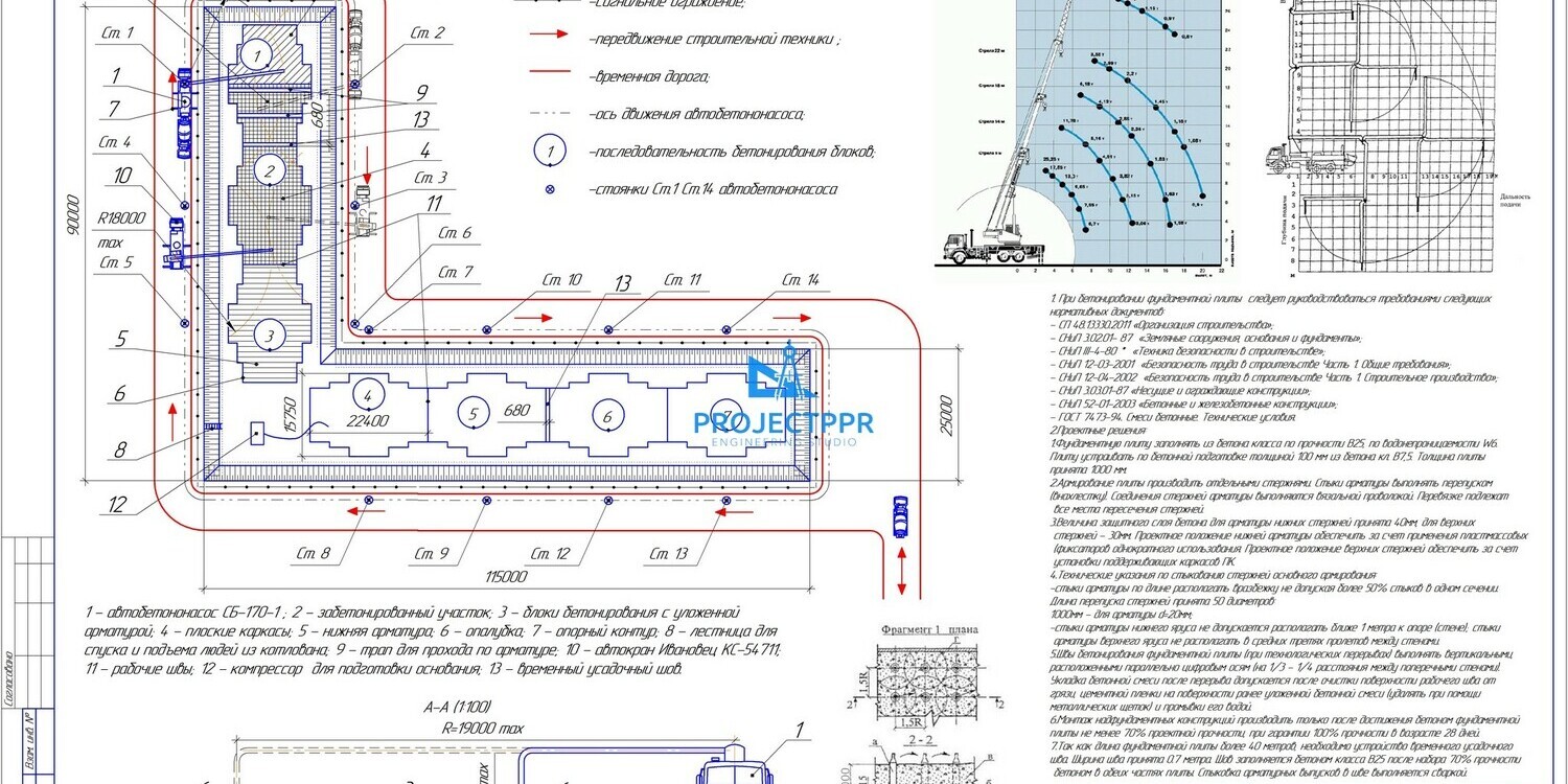 Схема устройства фундаментной плиты Схема устройства фундаментной плиты