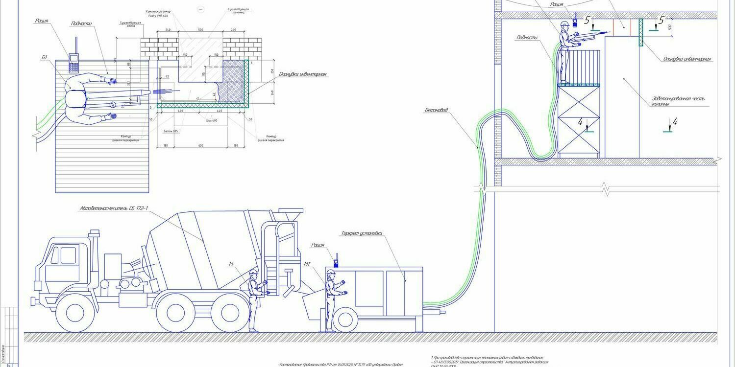 Схема бетонирования колонны методом торкретирования Схема бетонирования колонны методом торкретирования