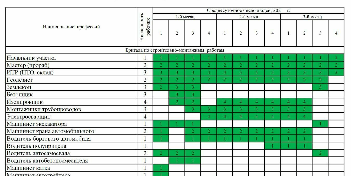 График движения рабочих кадров по объекту График движения рабочих кадров по объекту